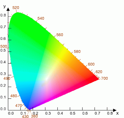 绿光波长和黄光波长和频率对照表